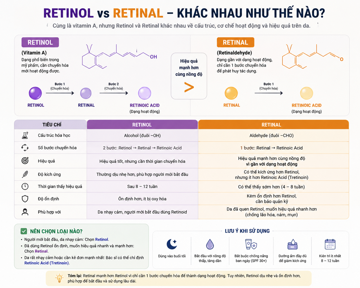 Retinol-va-Retinal-khac-gi--2.png