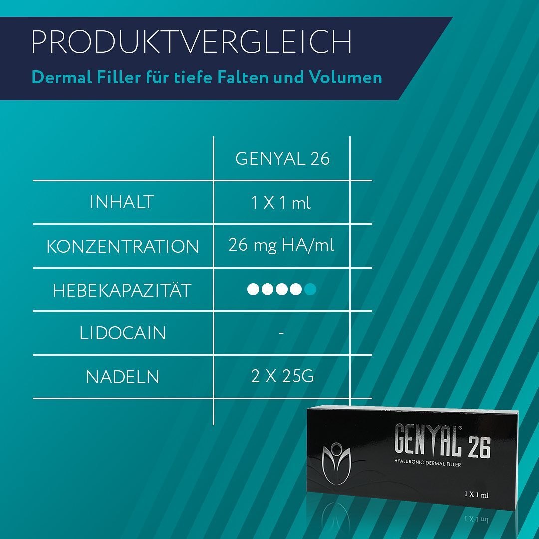 Genyal 26 – Filler kiến tạo đường nét hoàn hảo, phục hồi vùng thiếu hụt thể tích 1ml