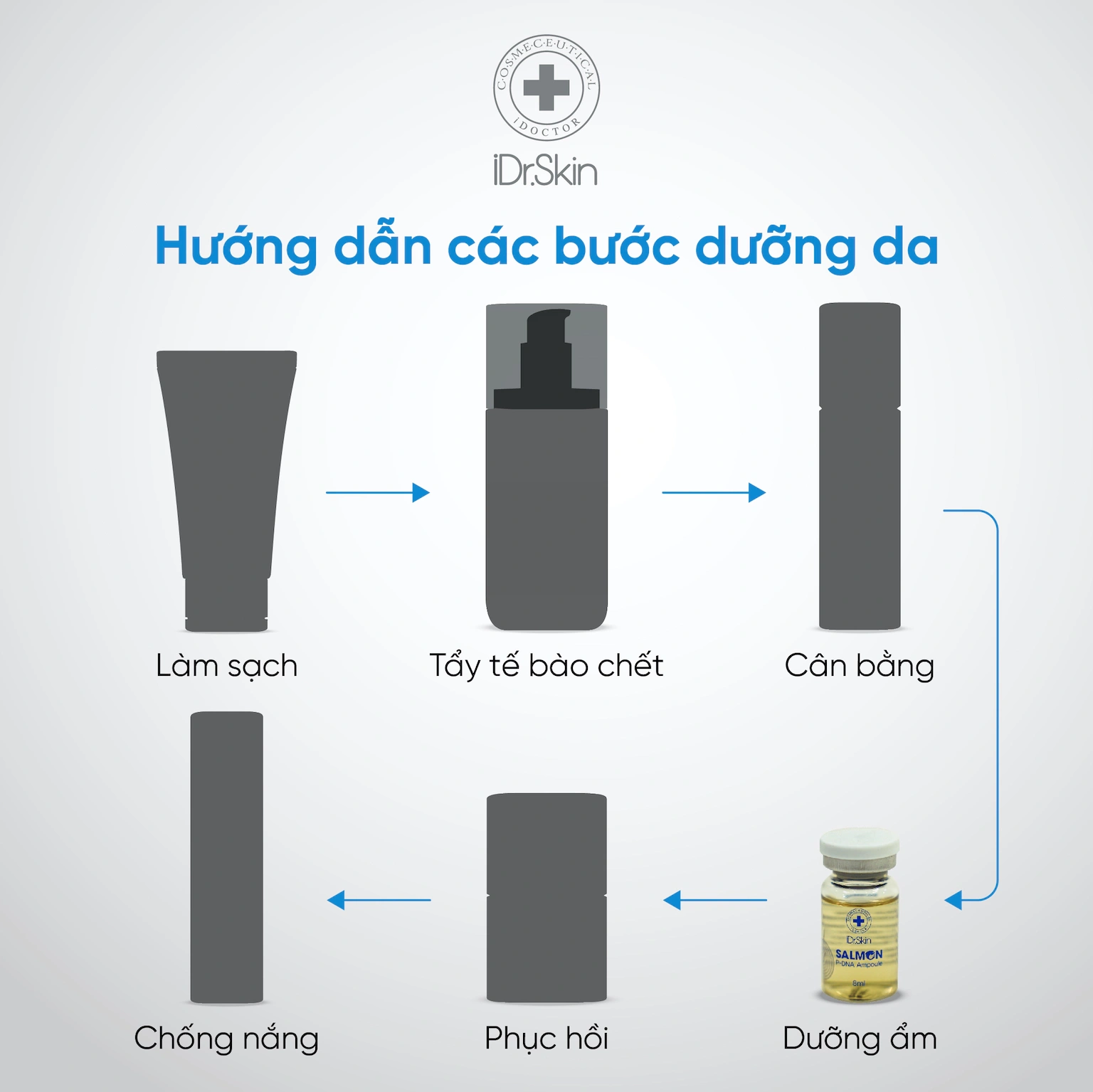 Tế bào gốc cá hồi Idr.Skin Salmon P-DNA Ampoule