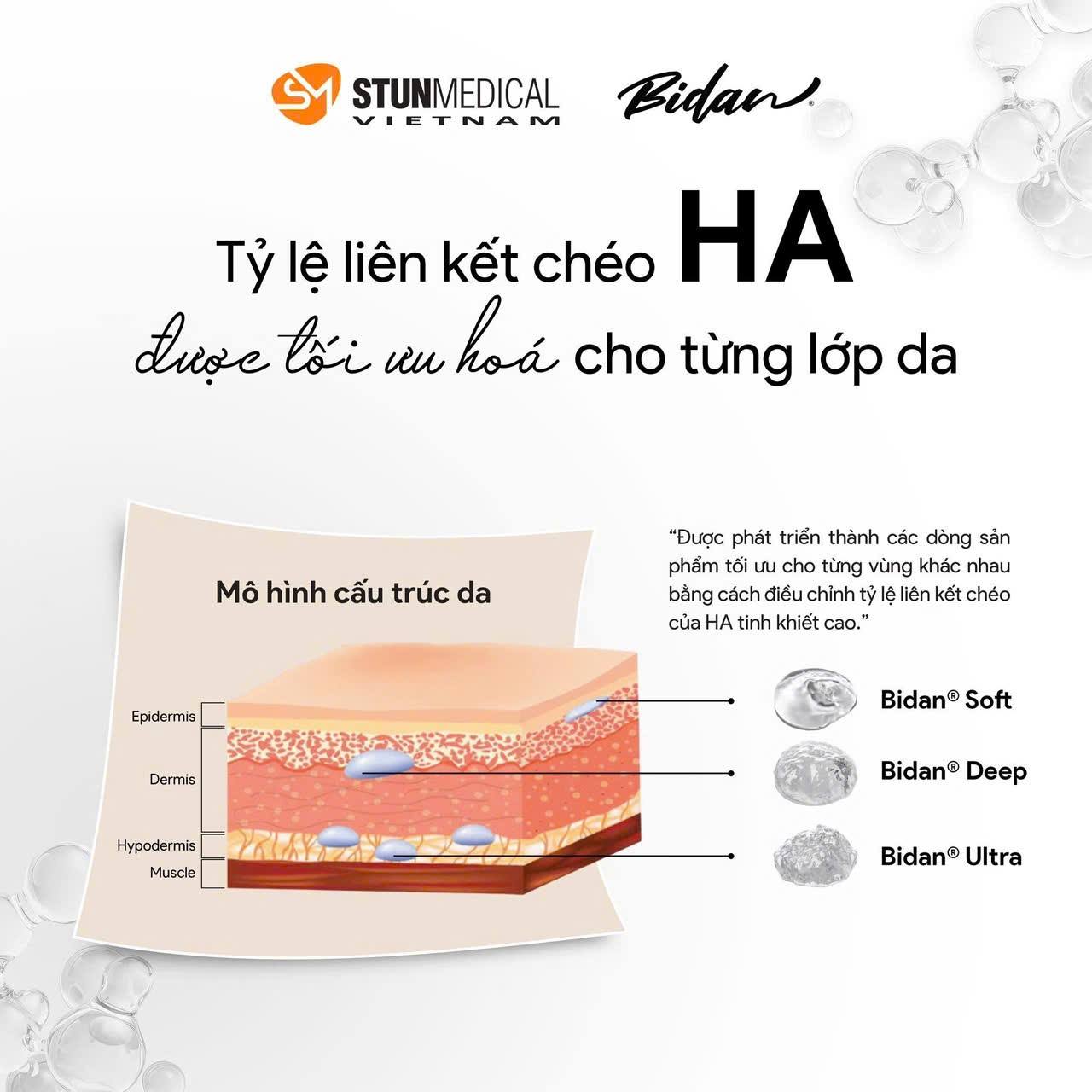 Chất Làm Đầy HA Bidan Hỗ Trợ Làm Đầy Nếp Nhăn, Tạo Hình Khuôn Mặt & Trẻ Hóa Da