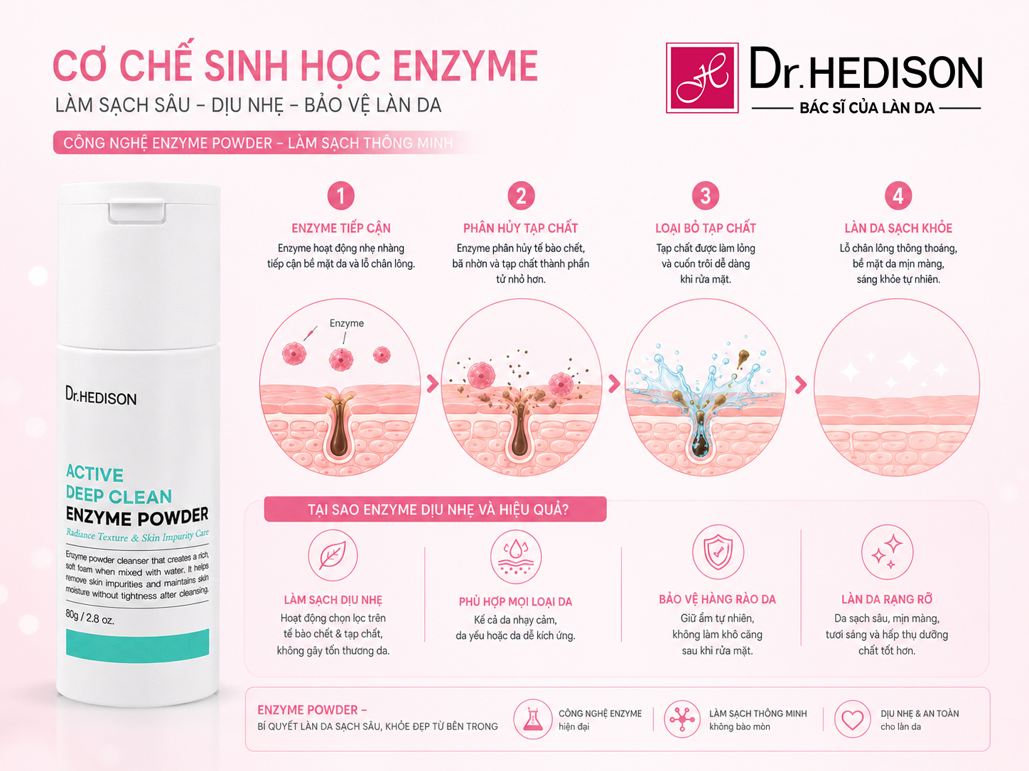 Bột Rửa Mặt Enzyme Làm Sạch Sâu Active Deep Clean Enzyme Powder 80g | Dr.HEDISON