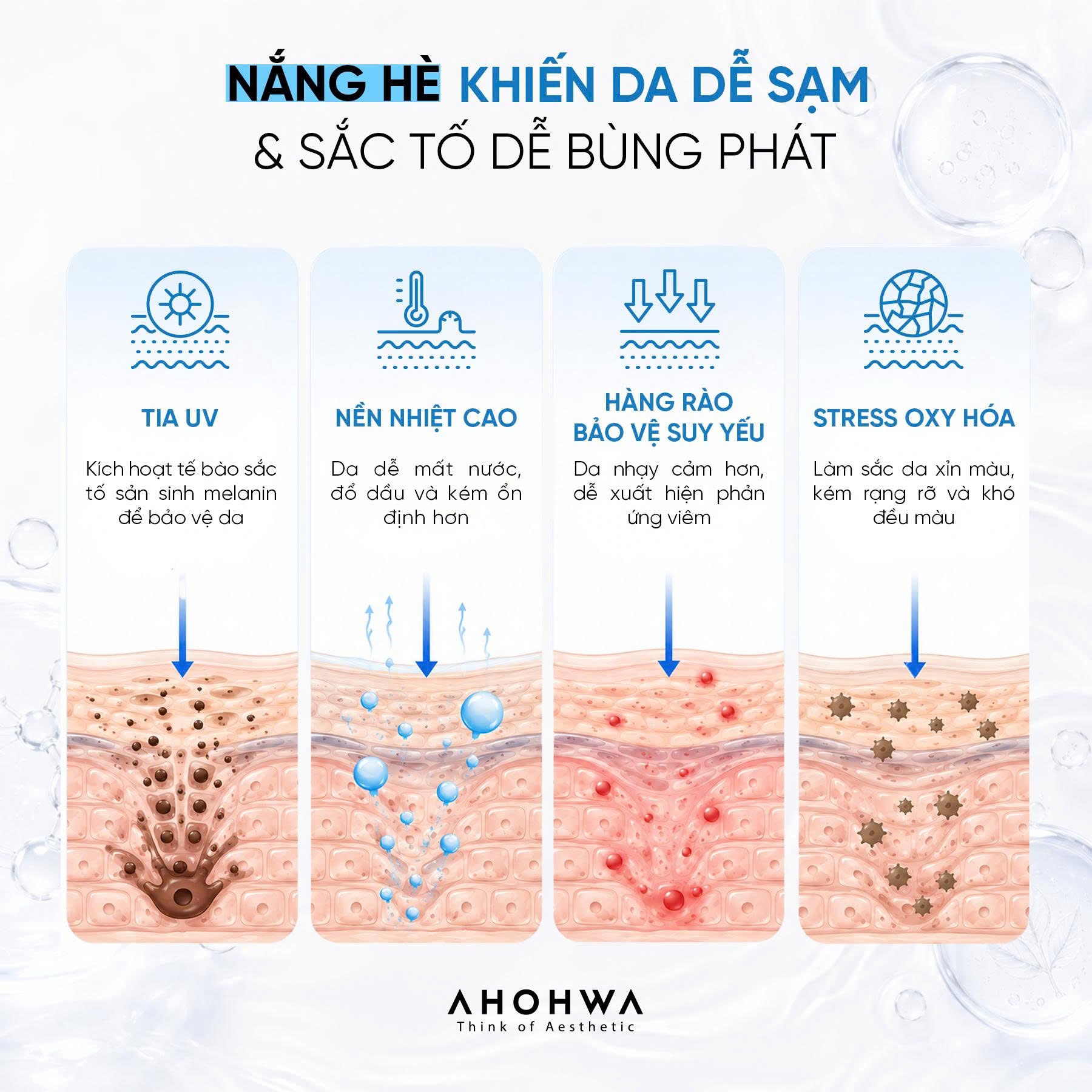 Kem chống nắng hiệu chỉnh sắc tố X5 bảo vệ da Ahohwa After Solution Inten Cure Shield Plus Mild Sun Cream SPF50+/Pa++++