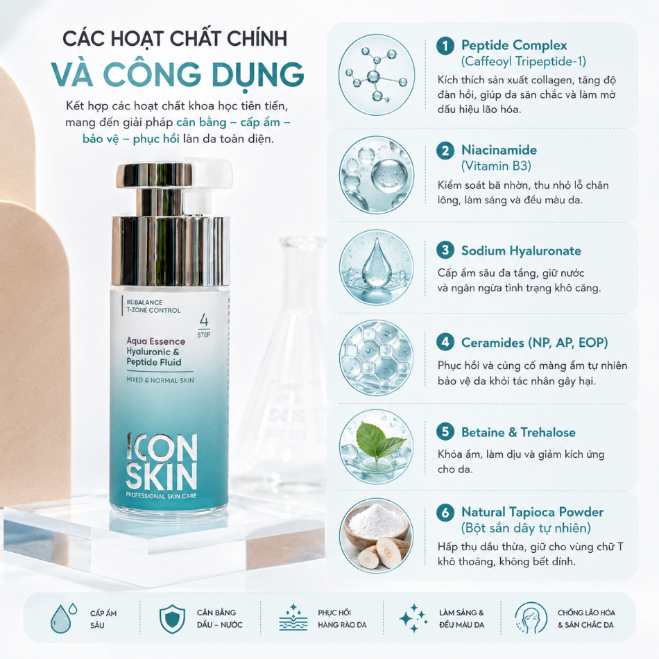 Kem dưỡng cấp ẩm sâu và duy trì độ ẩm Icon Skin Aqua Essence Hyaluronic & Peptide Fluid
