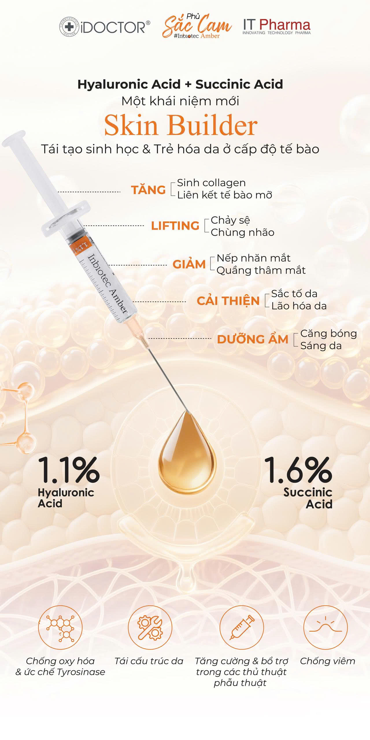 Liệu Trình Tiêm BAP Inbiotec Amber: Phác Đồ Phục Hồi & Trẻ Hóa Da Italy