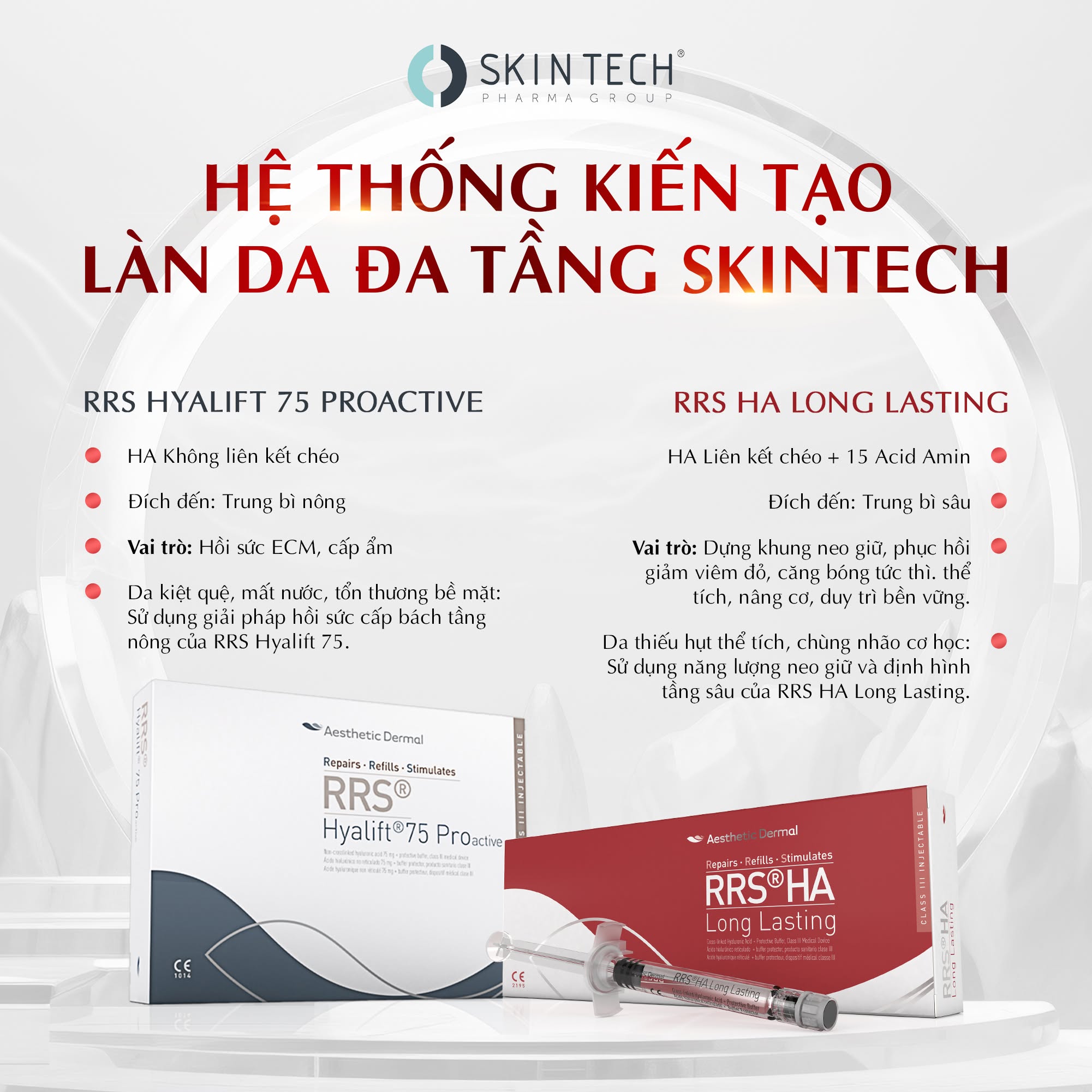 MESO CĂNG BÓNG DA RRS HYALIFT 75 SYRINGE SKIN TECH 3ML