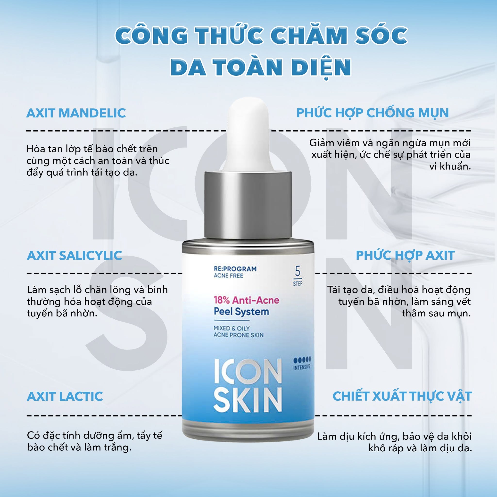 Peel da không bong cho da dầu, da hỗn hợp Icon Skin 18% Anti-Acne Peel System