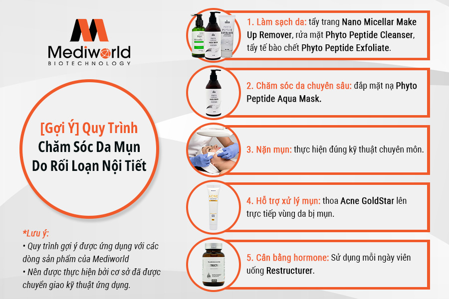 Tẩy tế bào chết sáng da Mediworld Phyto Peptide Exfoliate 30g