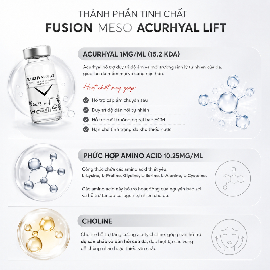 Tinh chất hỗ trợ nâng cơ và phục hồi da Fusion Meso Acurhyal Lift 5ml