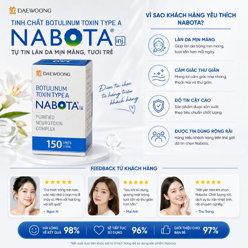 Nabota 150 Units Hàn Quốc – Botulinum Toxin Type A Hỗ Trợ Xóa Nếp Nhăn, Gọn Đường Nét 1.jpg