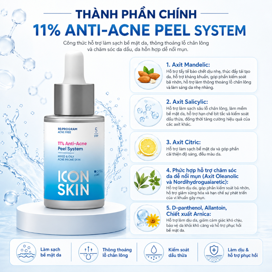 Peel da không bong cho da nhiễm corticoid, da nhạy cảm Icon Skin 11% Anti-Acne Peel System 2.jpg