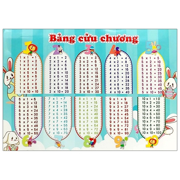 Bảng cửu chương nhân chia a4