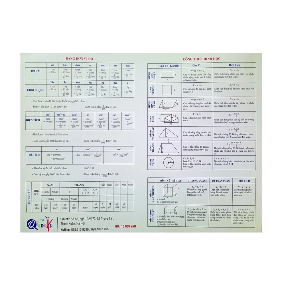 Bảng tóm tắt toán tiểu học
