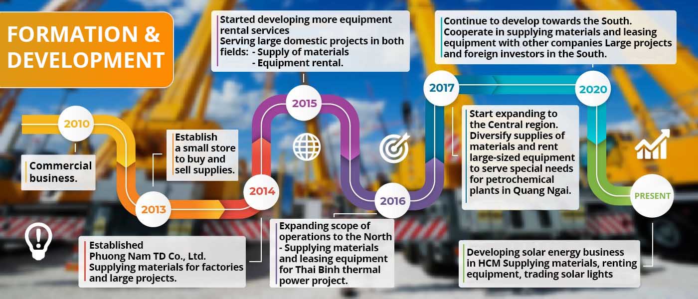 FOUNDATION & DEVELOPMENT