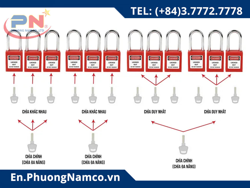 Safety-Padlock-With-Master-Key-different-key-key-alike