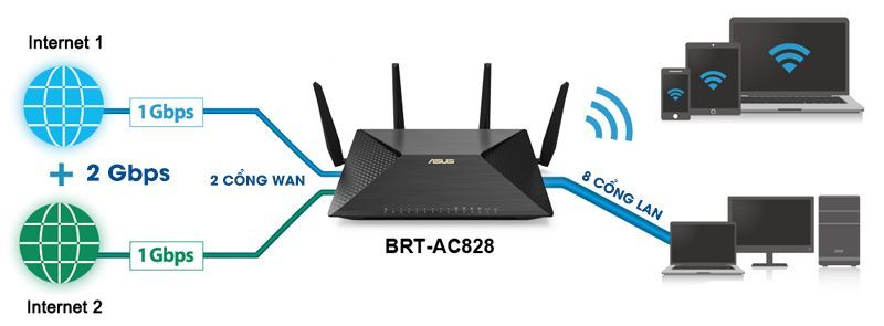 Khái niệm Router wifi?