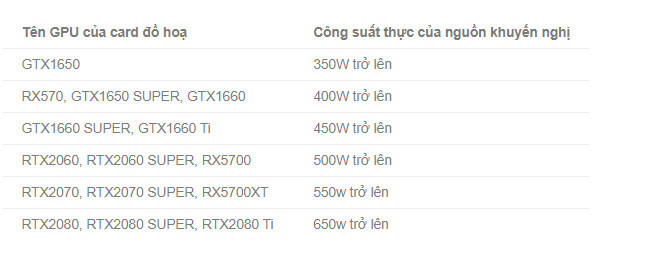 công suất tiêu thụ