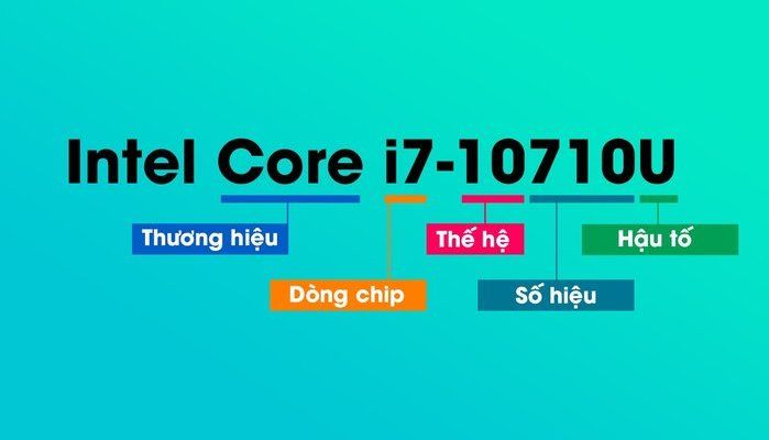 ý nghĩa các ký hiệu trong chip Intel