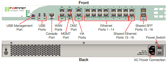 FortiGate FG 100D