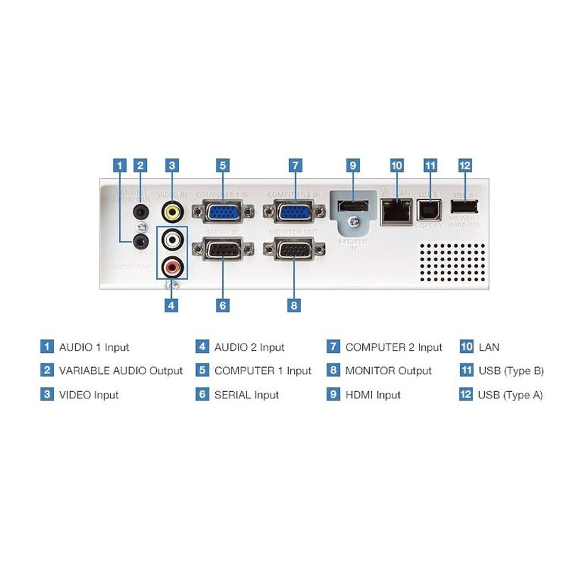 Máy chiếu Panasonic PT-LB383