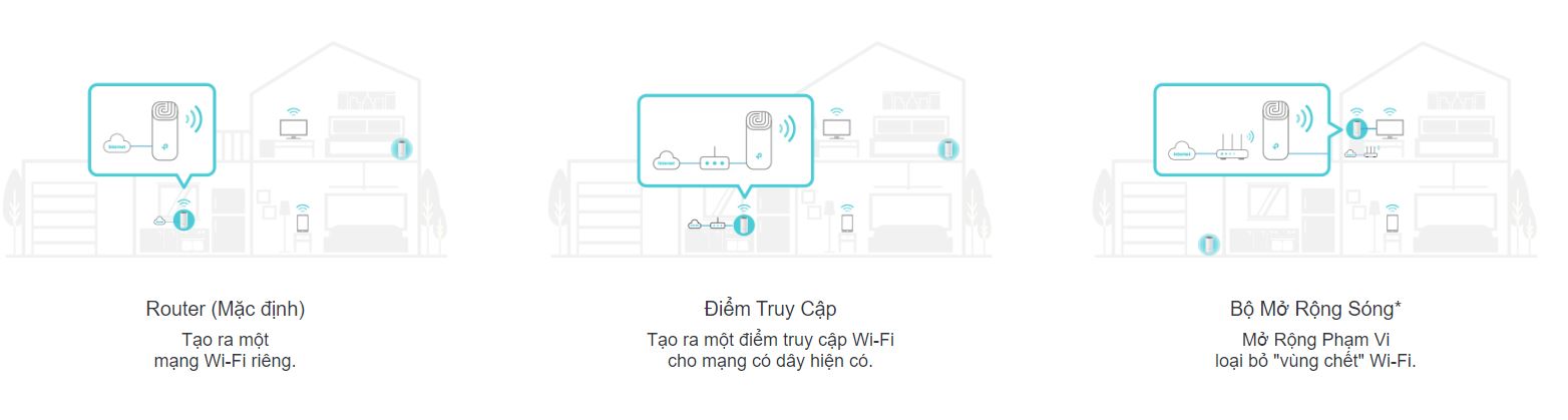 Router Mesh wifi TP-Link Deco E4