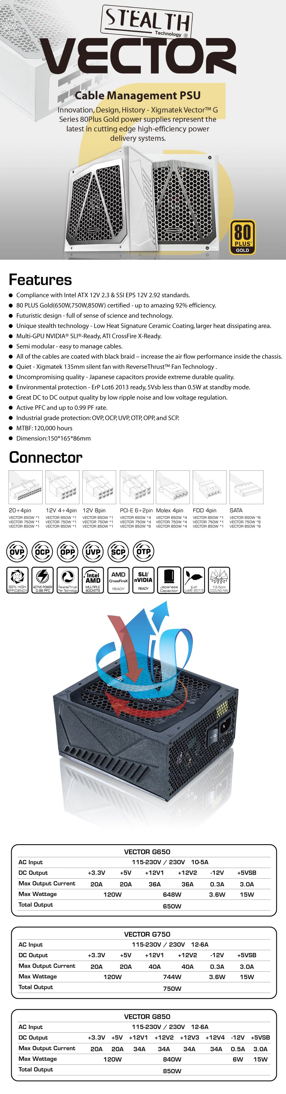 Bộ nguồn Xigmatek Vector G Series 80Plus Gold mới đại diện cho hệ thống cung cấp năng lượng hiệu quả cao mới nhất. Tối ưu hóa cho chữ ký nhiệt thấp, hoạt động tiếng ồn cực thấp và cung cấp năng lượng ổn định, PSU Vector G Series đại diện cho đỉnh cao của thiết kế PSU. Các PSU của Vector G Series tiếp tục sử dụng các công nghệ tiên tiến của Xigmatek dưới dạng Công nghệ Quạt đảo ngược.