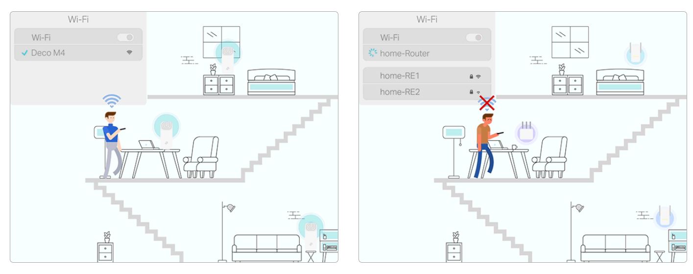 Router mesh wifi TP-Link Deco M4