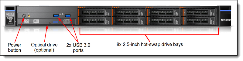 máy chủ IBM X3250 M5