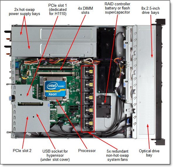 máy chủ ibm system x3250 m5