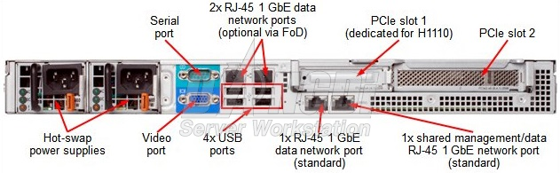 máy chủ IBM X3250 M5