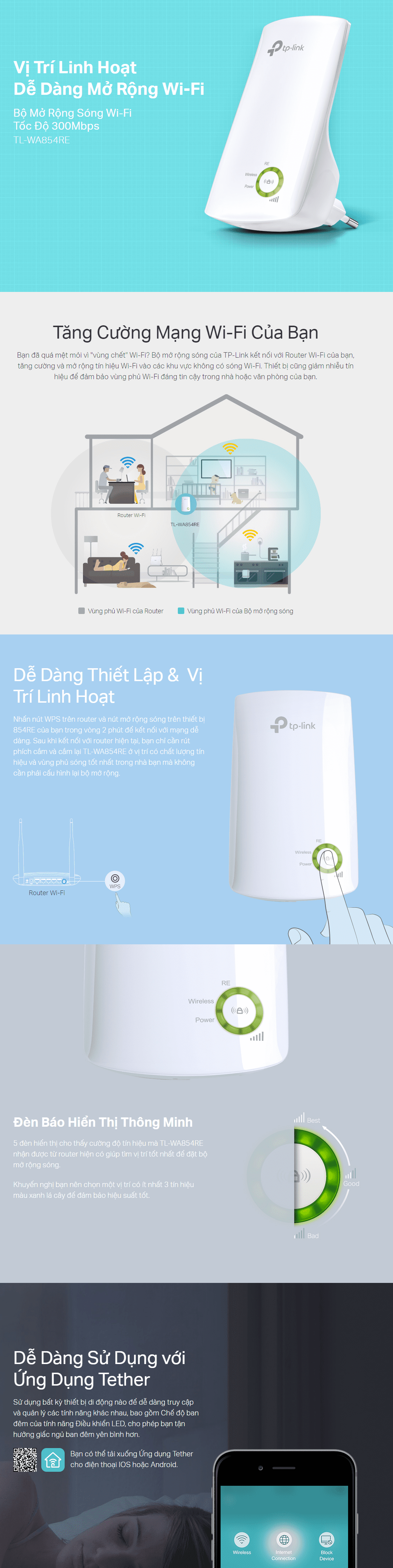 TPLink TL - WA854RE