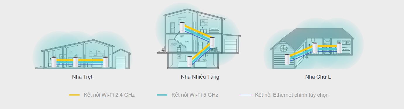 Router mesh wifi TP-Link Deco M4