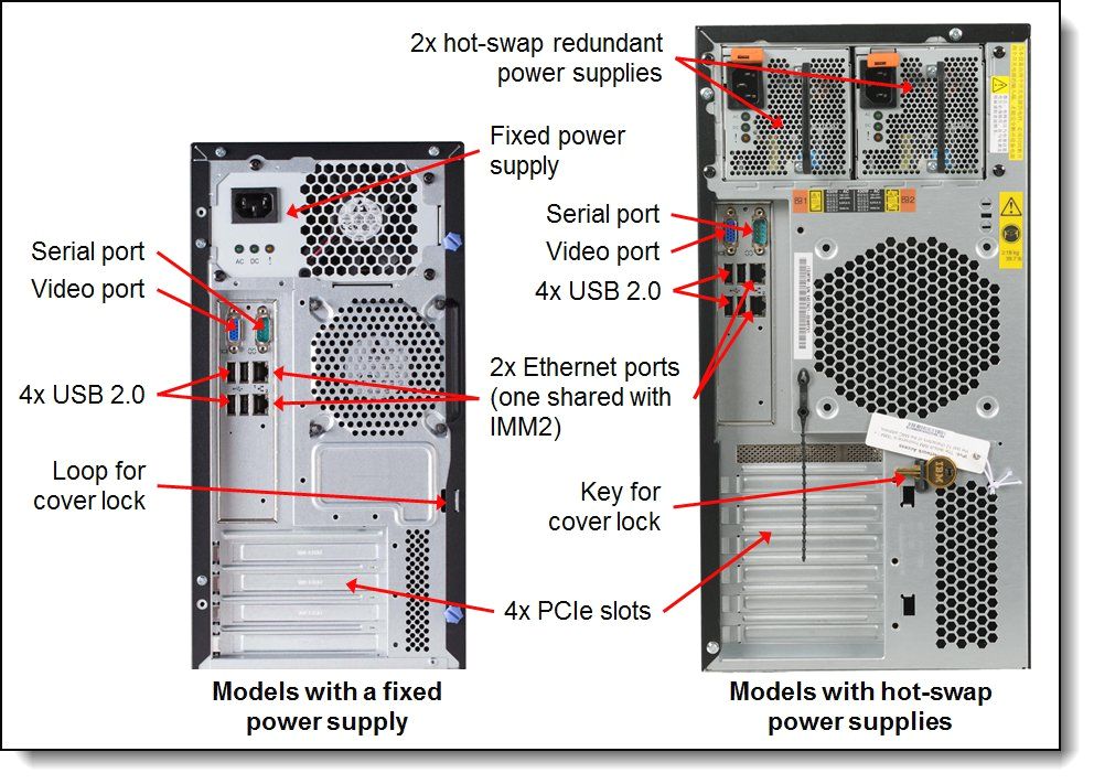 Máy chủ IBM system X3100 M5 5457-C5A