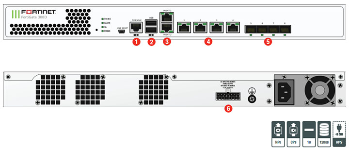 Thiết bị bảo mật Fortinet Firewall FG 300D