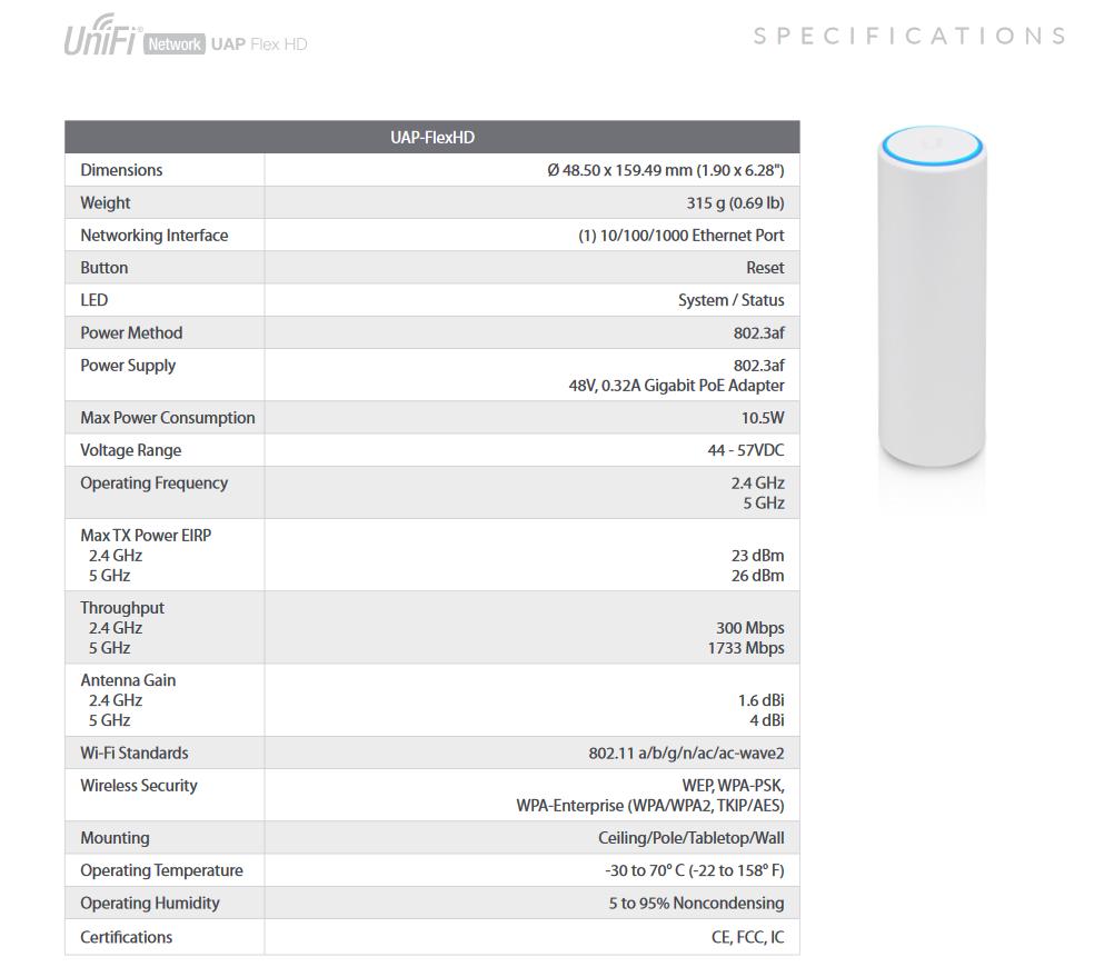 Ubiquiti UniFi AP-Flex HD