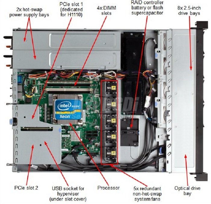 máy chủ IBM X3250 M5