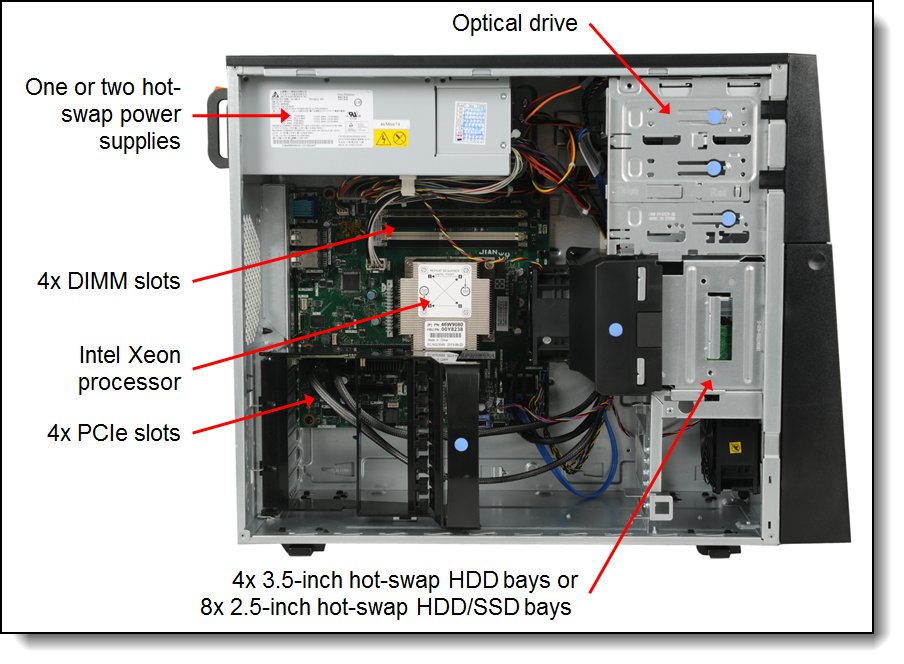 Máy chủ IBM system X3100 M5 5457-C5A