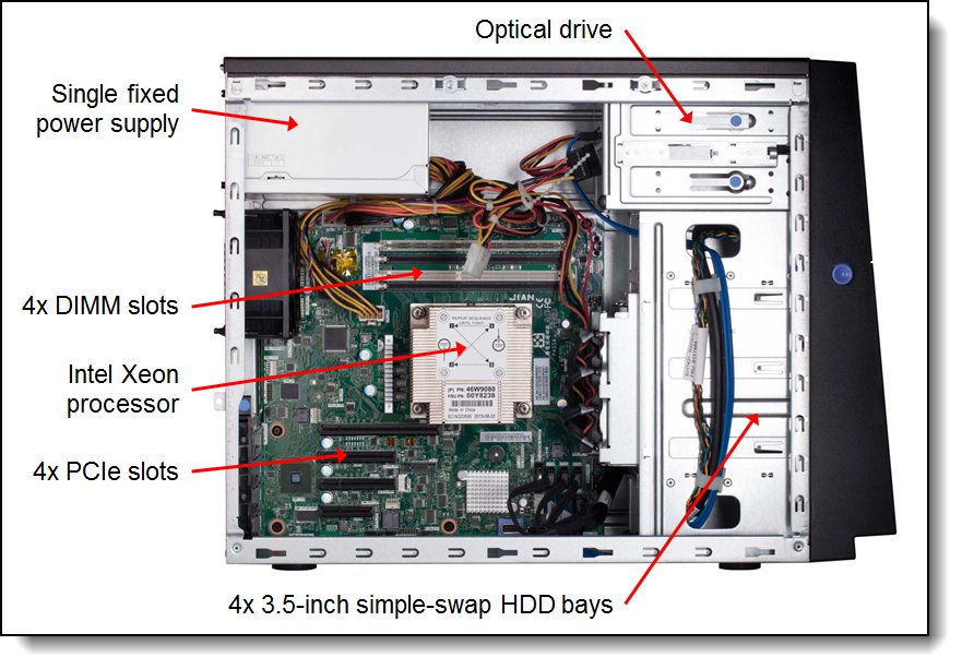 Máy chủ IBM system X3100 M5 5457-C5A