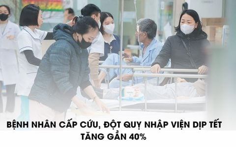 Bệnh nhân cấp cứu, đột quỵ nhập viện dịp Tết tăng gần 40%
