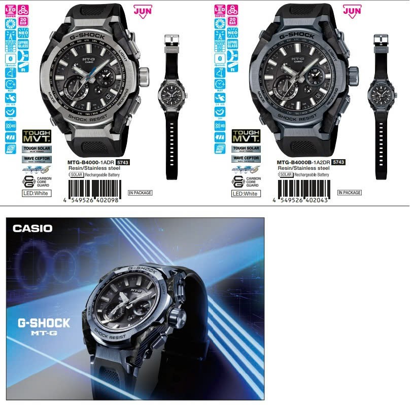 Đồng hồ G-SHOCK MTG-B4000B-1A2