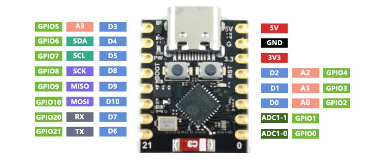 ESP32-C3-Kit-phat-trien_92f1e8e2fcc888726ff7838dad725dd94f43438d.jpg