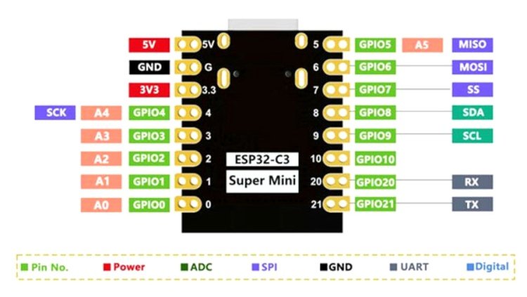 ESP32-C3-Kit-phat-trien_b41cb5d47221f72dce90d2227369a7aa359fa2d0.jpg