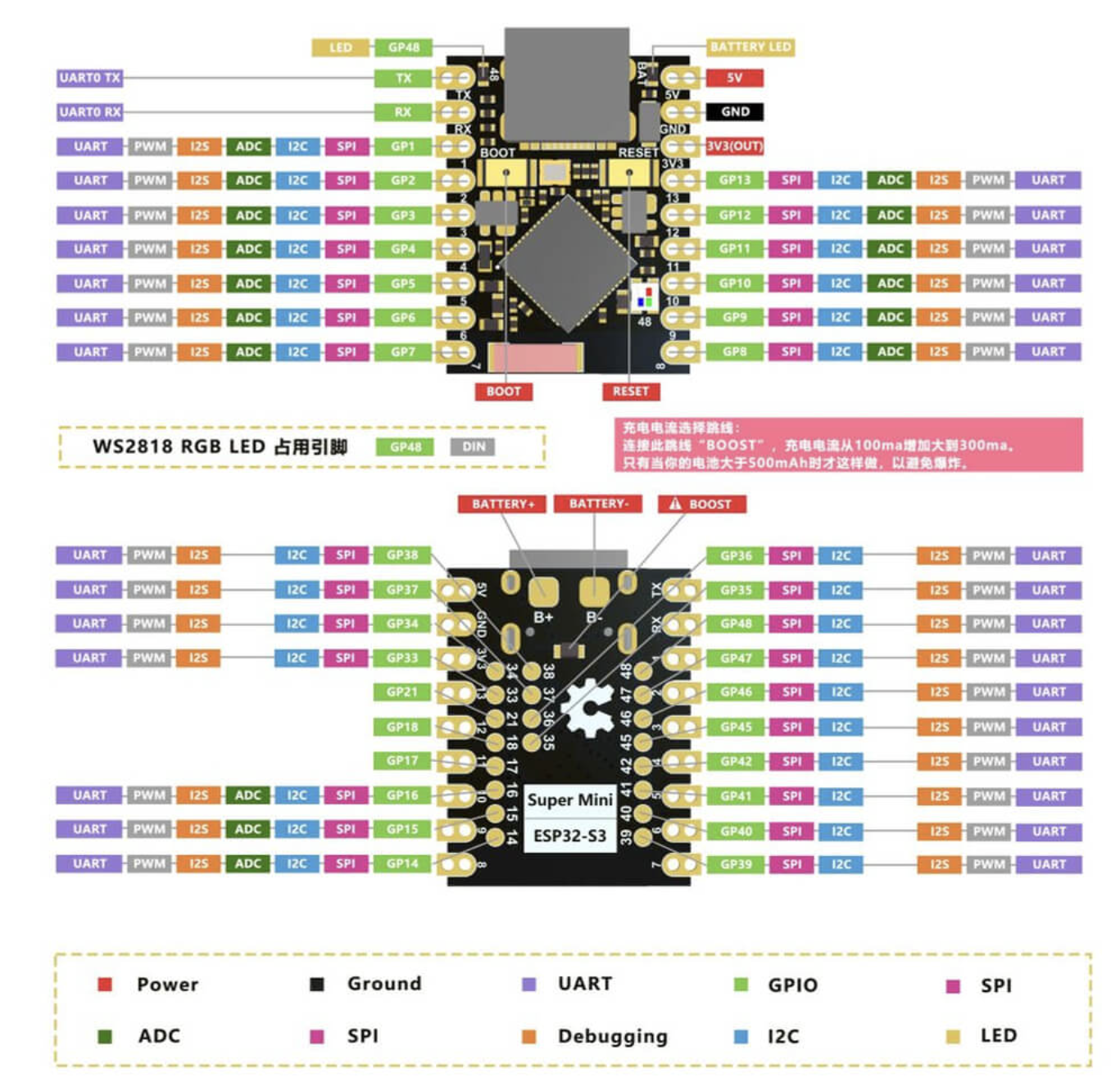 Esp32-s3-super-mini-mach-wifi-bluetooth-giong-noi-AI-robot_Ảnh màn hình 2025-11-09 lúc 19.33.38.png