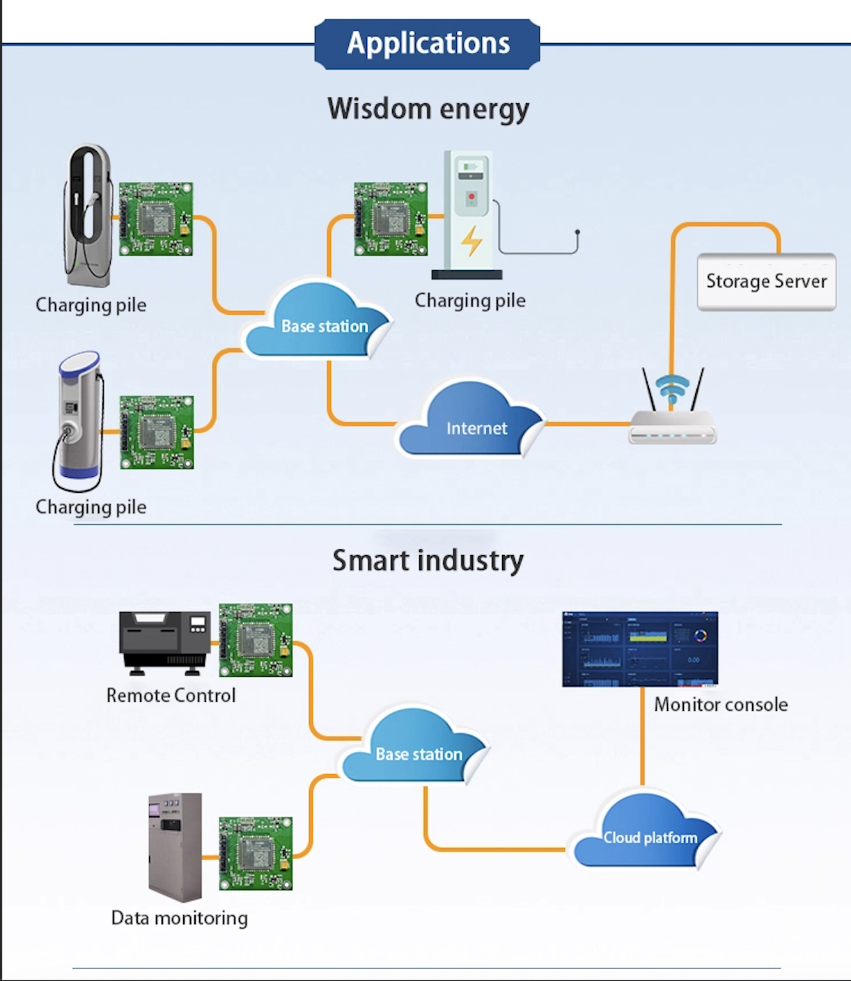 Module-sim-4G-SIMCOM-A7680C-LTE-CAT1_Ảnh màn hình 2025-10-19 lúc 13.09.56.png