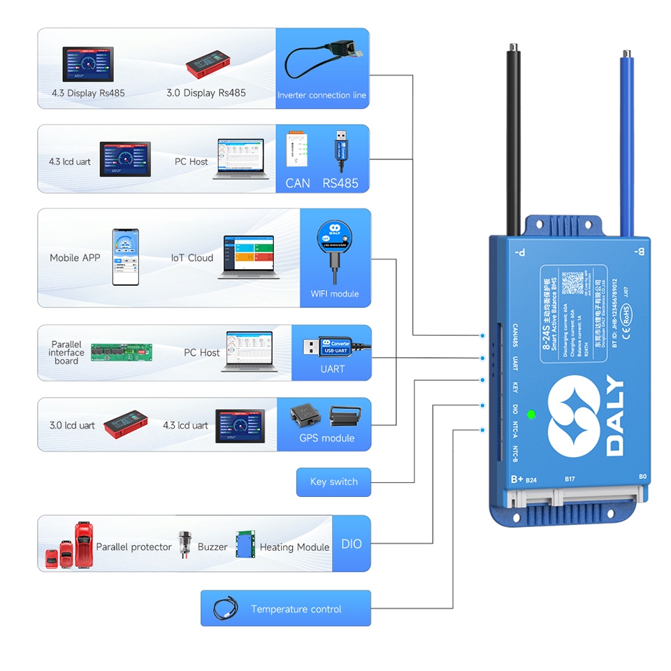 Mạch DALY 4S - 24S dòng 40A/60A/100A có cân bằng chủ động 1A quản lý qua App BMS