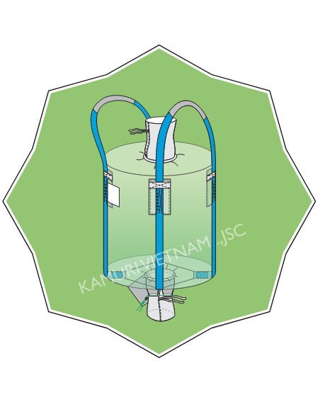 CIRCULAR-INPUT SPOUT-STAR OUTPUT SPOUT-BODY LOOPS (C-I-S-B)