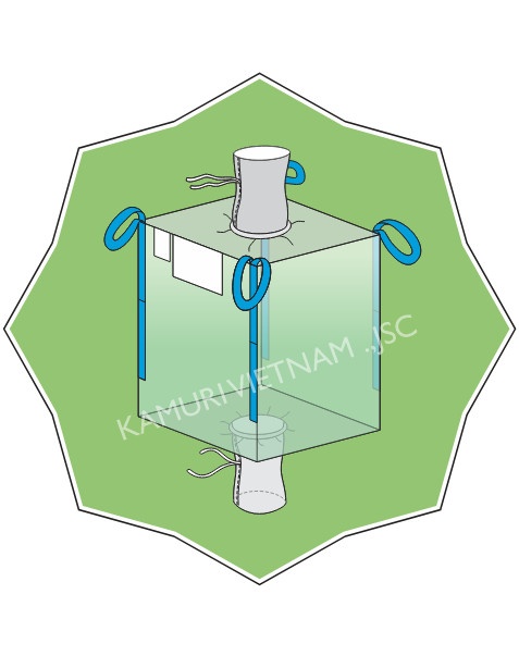 UPANEL-INPUT SPOUT-OUTPUT SPOUT-CORNER LOOPS (U-I-O-C)