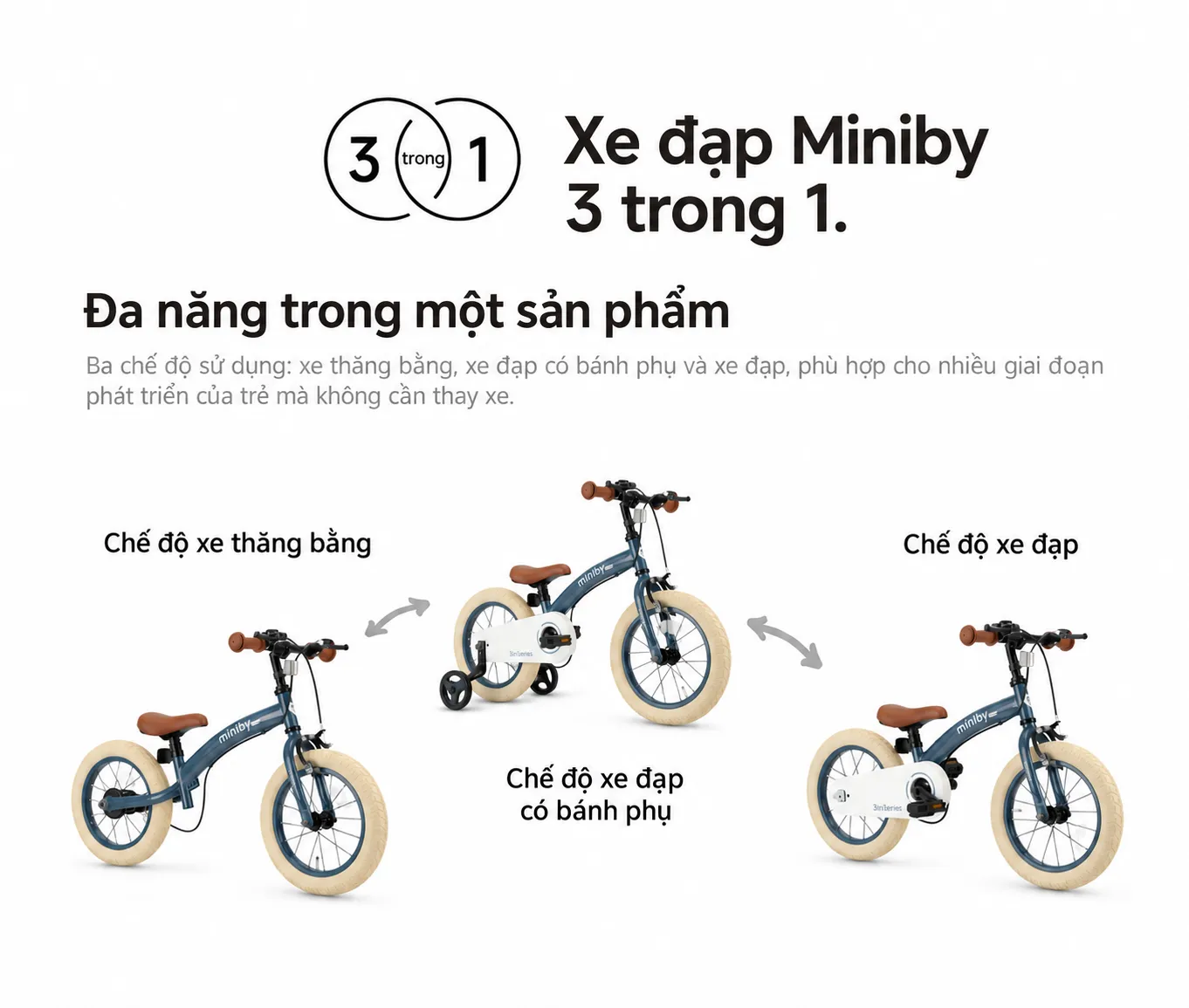 Infographic xe đạp Miniby 3 trong 1_2.webp