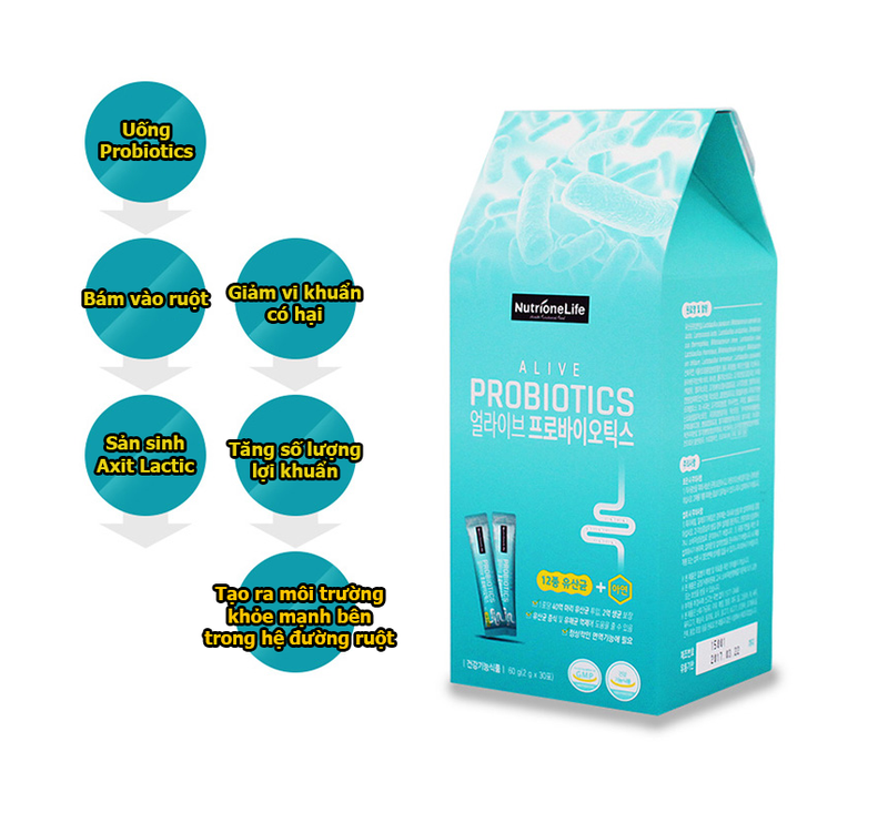 công dụng của men vi sinh probiotic