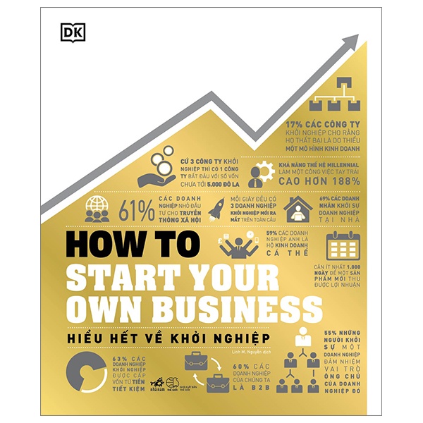 How to start your own business - Hiểu hết về khởi nghiệp - DK 2023 New 100% HCM.PO