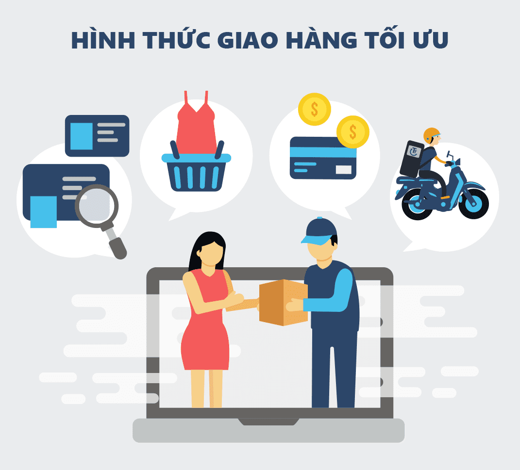 Hình thức giao hàng